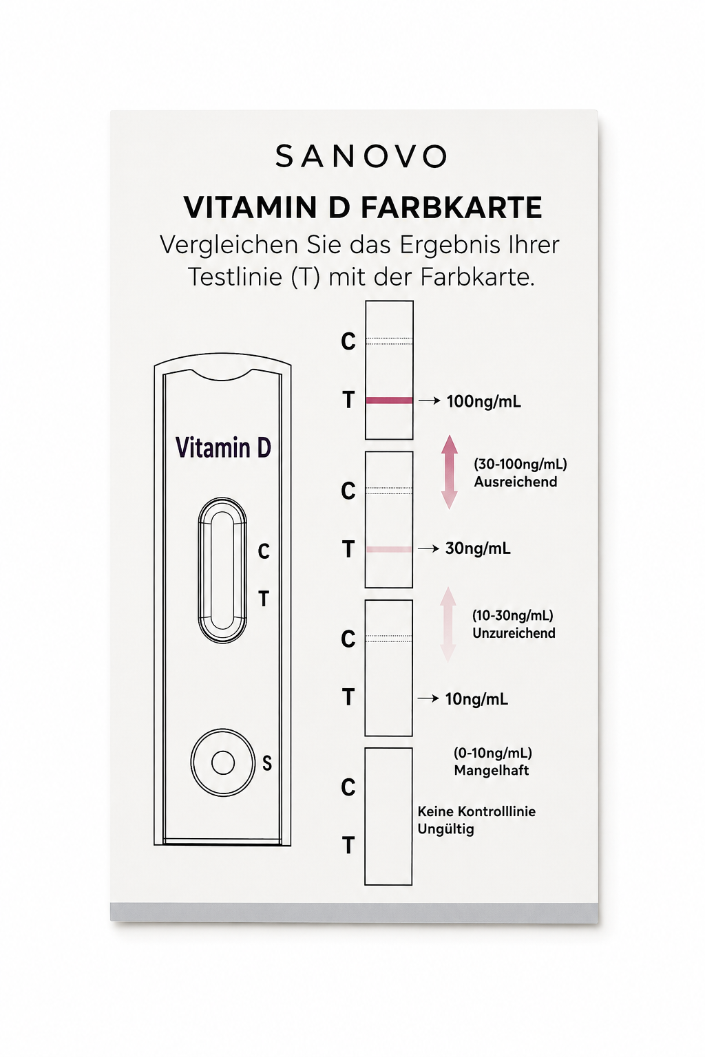 SANOVO Vitamin D Test