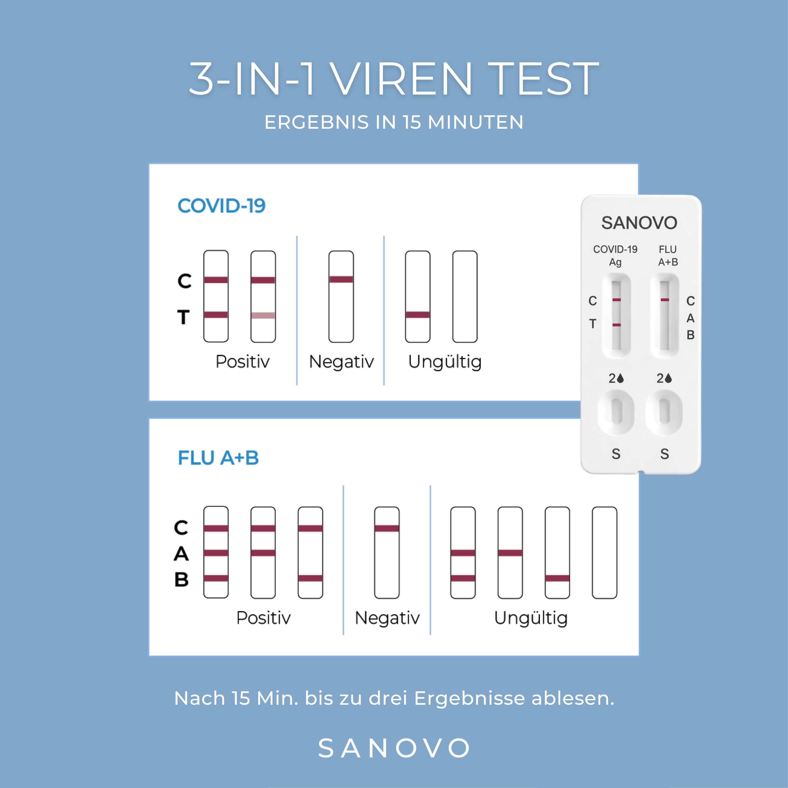 SANOVO 3-in-1 Corona Grippe Test im Doppelpack (2 Stück)